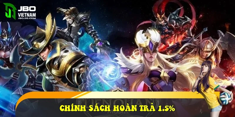 Chính sách hoàn trả 1.5% Chính sách hoàn trả 1.5%